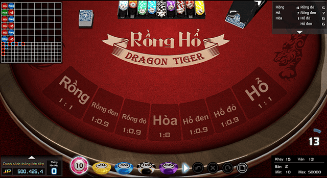 Những vấp ngã bạn thường gặp trong Rồng Hổ Online Nhung vap nga ban thuong gap trong Rong Ho Online