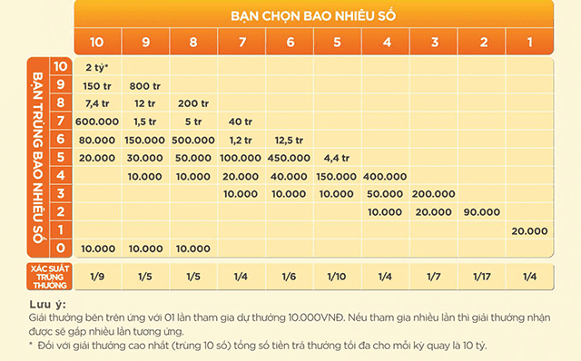 Keno dòng game có lượng truy cập tương đối đông Keno dong game co luong truy cap tuong doi dong